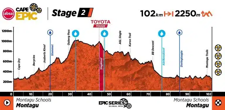 https://www.vojomag.nl/app/uploads/2025/10/ACE26 Profile Stage 1.jpg.webp